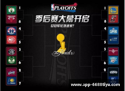 NBA经典回顾：2009年季后赛对阵图及精彩战况