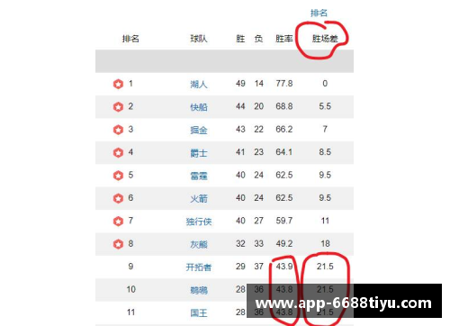 NBA球队排名榜：最新积分排名及胜率分析